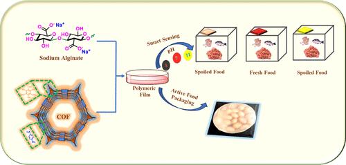 Design, Synthesis, and Antimicrobial Activity of Biodegradable Sodium Alginate/COF Polymeric Films for Smart Monitoring of Food Spoilage and Active Food Packaging