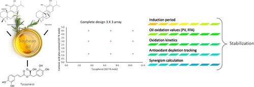 Enhancing the Stability of Soybean Oil: Using Endogenous Phenolic Compounds Additive and Carnosic Acid Plus Carnosol