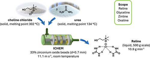 New High-Throughput Mechanochemical Assisted Continuous Flow for the Formation of Deep Eutectic Solvents