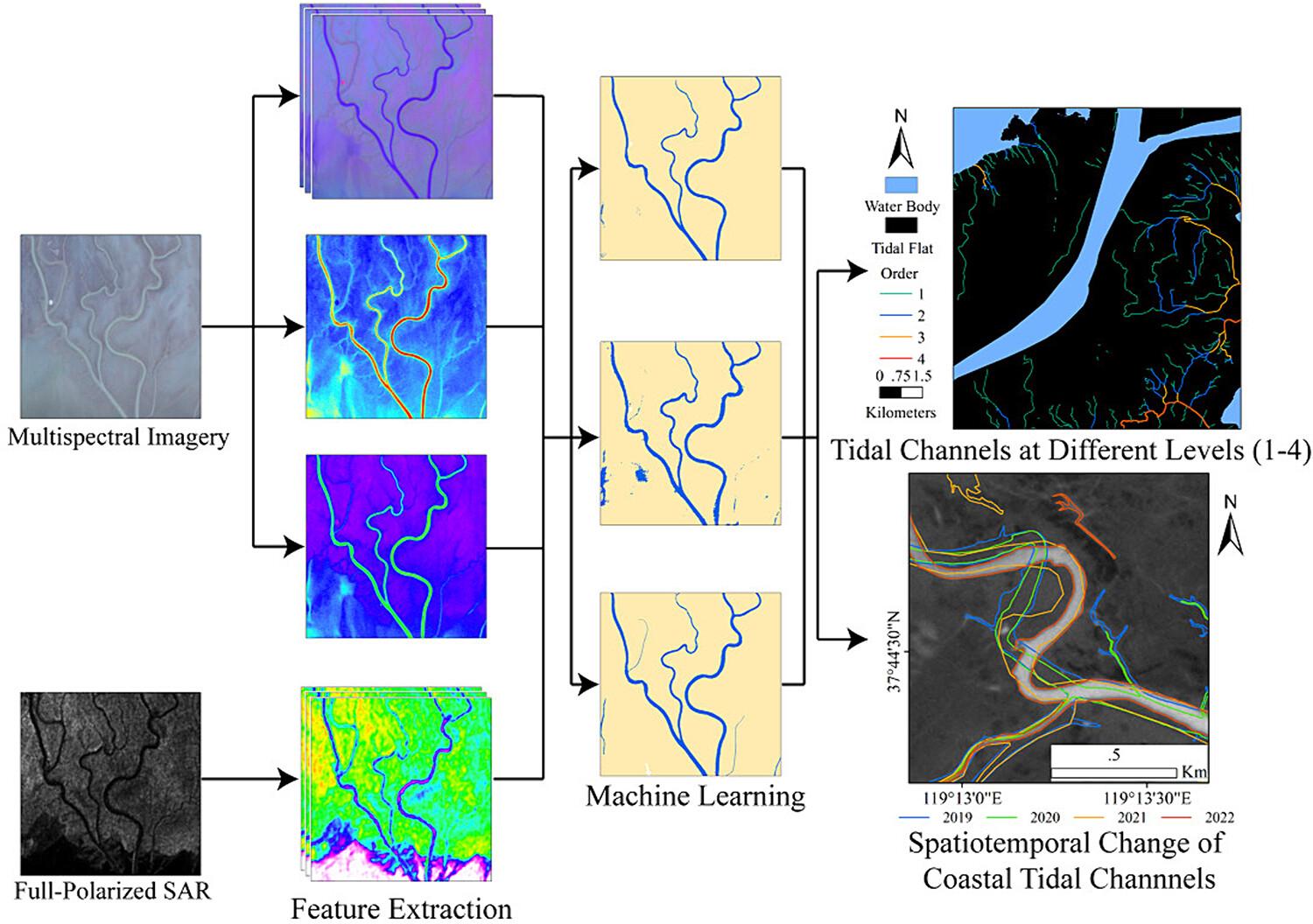 Detailed detection and extraction of estuarine tidal channels with multispectral and full-polarised SAR remote sensing