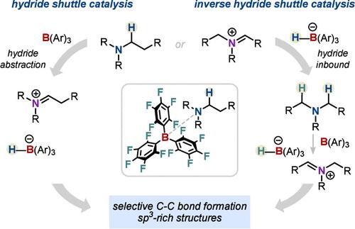 Hydride Shuttle Catalysis: From Conventional to Inverse Mode