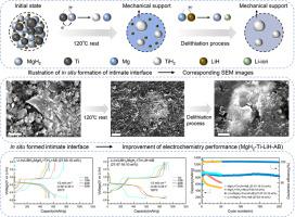 In situ formation of an intimate solid-solid interface by reaction between MgH2 and Ti to stabilize metal hydride anode with high active material content