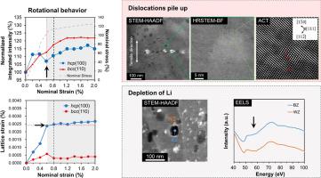 Characterization of deformation transition in the rolled LZ91 magnesium alloy under tensile loading