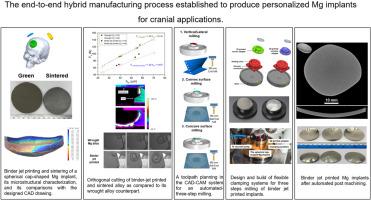 Digital manufacturing of personalized magnesium implants through binder jet additive manufacturing and automated post machining