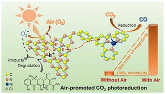 Air promotes efficient and selective CO2 photoreduction with a molecule/semiconductor hybrid photocatalyst: the significant role of simultaneous photodegradation of organic pollutants†