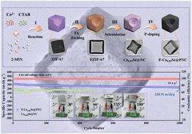 Structural and vacancy assisted engineering of cobalt selenide for ultrahigh energy density sodium ion pouch cell†
