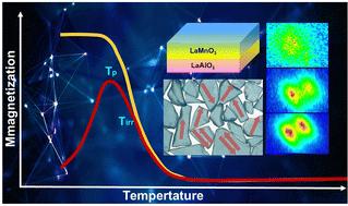 Epitaxial strain manipulation of the cluster glass state in LaMnO3 films