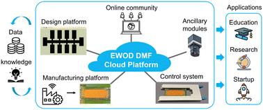 Democratizing digital microfluidics by a cloud-based design and manufacturing platform