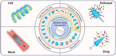 Design and batch fabrication of anisotropic microparticles toward small-scale robots using microfluidics: recent advances