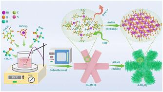 Breaking the diffusion coefficient limitation of bismuth oxide anodes for aqueous alkaline batteries with ultra-high rate capability†