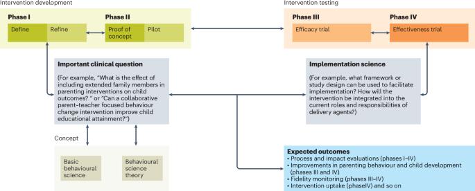 Behavioural science can improve parenting interventions