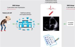 Rationale and design of the French Observatory of Acute Heart Failure (OFICA2)