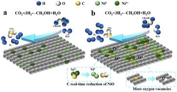 Hydrogen production by aqueous phase reforming of methanol over stable C-modified NiMgAl hydrotalcite catalyst