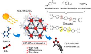 Titanium metal–organic frameworks for photocatalytic CO2 conversion through a cycloaddition reaction†