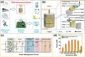 Intermittent control switch characteristics of triboelectric electric hybrid energy harvesting devices and power management circuits†