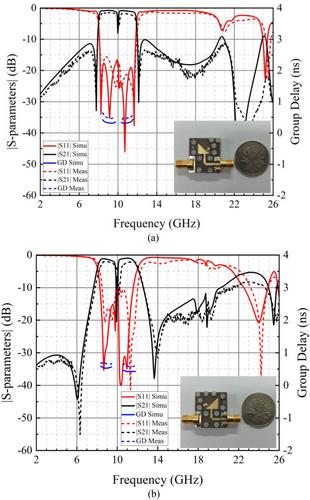 Compact linear-phase bandpass filters with notched frequency response employing eighth-mode substrate integrated waveguide and dual-mode microstrip line structure