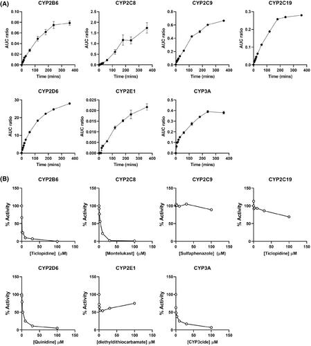 Maternal obesogenic diet during pregnancy and its impact on fetal hepatic function in baboons