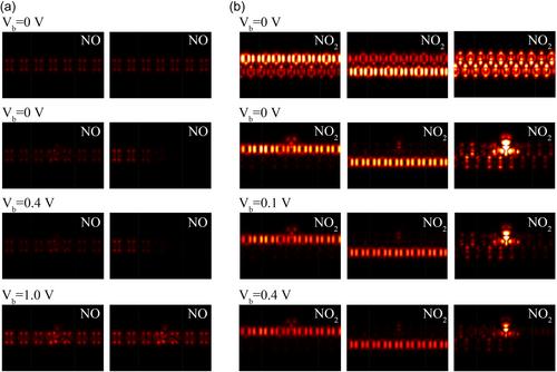 A systematic study of switching, optoelectronics, and gas-sensitive properties of PCF-graphene-based nanodevices: Insights from DFT study