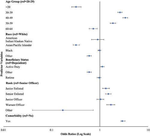 Utilization of antiobesity medications within the Military Health System