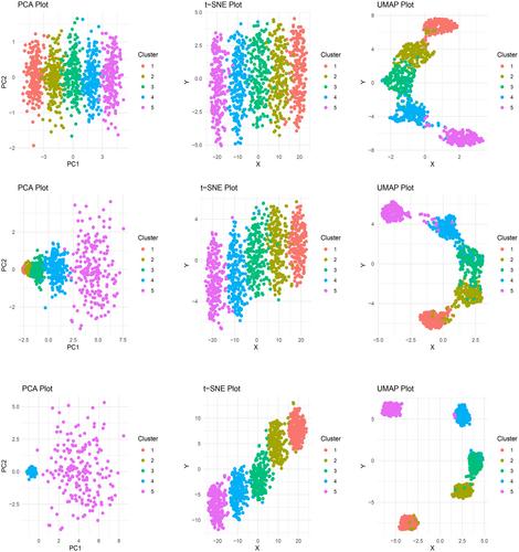 How to visualize high-dimensional data