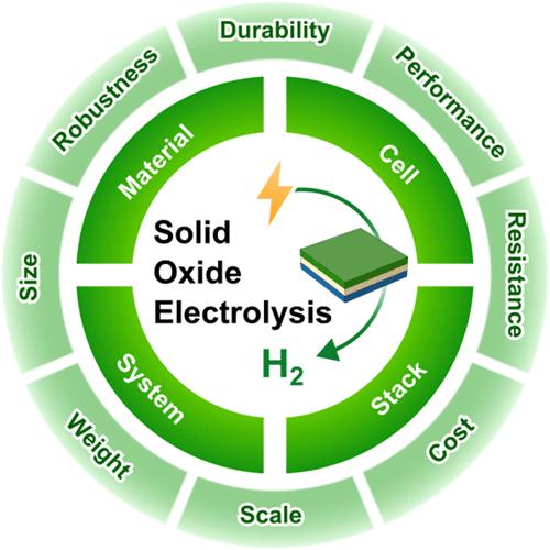 High Temperature Solid Oxide Electrolysis for Green Hydrogen Production