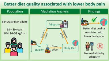 Better diet quality is associated with reduced body pain in adults regardless of adiposity: Findings from the Whyalla Intergenerational Study of Health