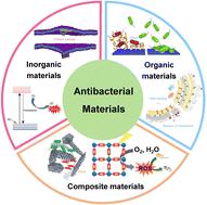 Designing antibacterial materials through simulation and theory