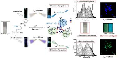An ultra-sensitive fluorescence multi-channel and colorimetric probe based on salicylaldehyde hydrazone for Al3+ recognition with a 3 : 1 binding ratio†