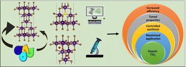 Recent advances in elemental doping and simulation techniques: improving structural, photophysical and electronic properties of titanium dioxide