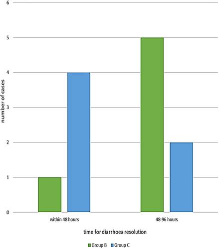 2024 ACVIM Forum Research Abstract Program