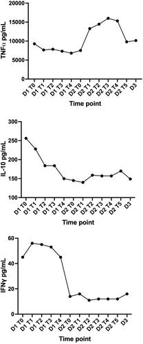 Use of extracorporeal hemoperfusion therapy in an adult horse with Clostridioides difficile colitis and severe systemic inflammatory response syndrome