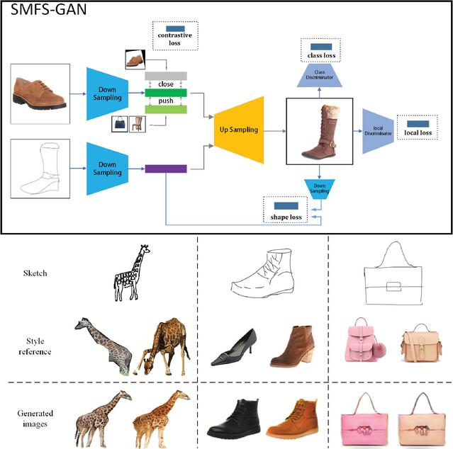 SMFS-GAN: Style-Guided Multi-class Freehand Sketch-to-Image Synthesis