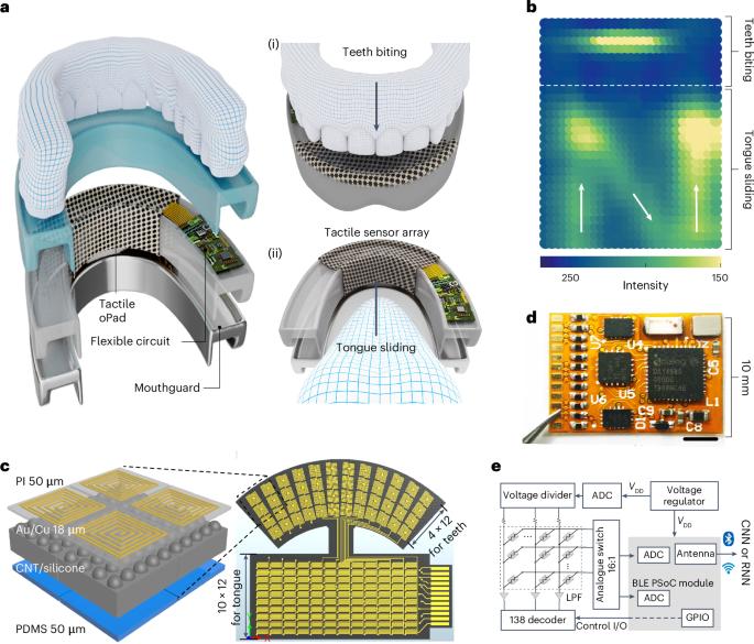 A tactile oral pad based on carbon nanotubes for multimodal haptic interaction