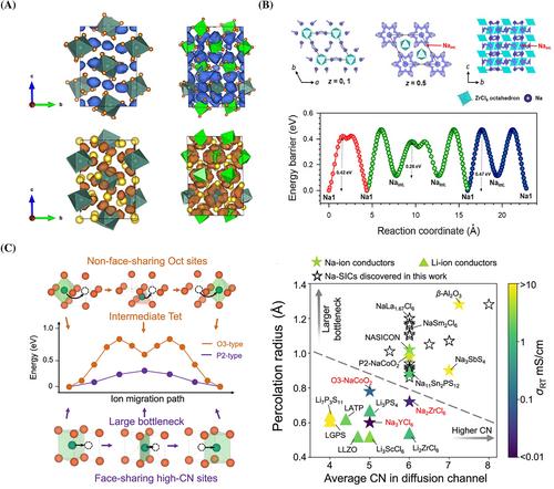 Structure designing, interface engineering, and application prospects for sodium-ion inorganic solid electrolytes