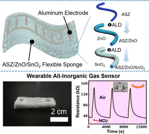 Wearable Inorganic Oxide Chemiresistor Based on Flexible Al2O3-Stabilized ZrO2 Ceramic Sponge Substrate for NO2 Sensing