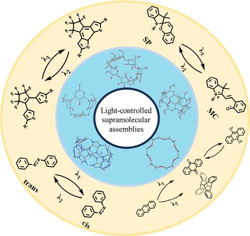 Light-Controlled Macrocyclic Supramolecular Assemblies and Luminescent Behaviors