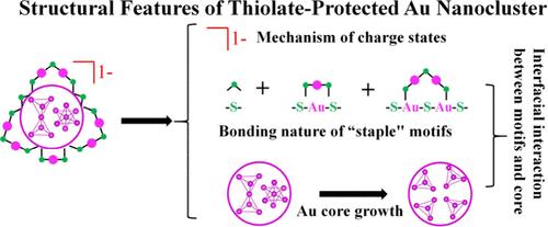 Unveiling Complex Structural Features of Thiolate-Protected Gold Nanoclusters: From Internal Core to External “Staple” Motifs and Overall Charge States