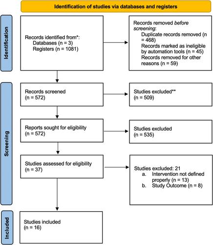 “Effectiveness of minimally invasive injectable modalities in the management of androgenetic alopecia among adults—A systematic review”