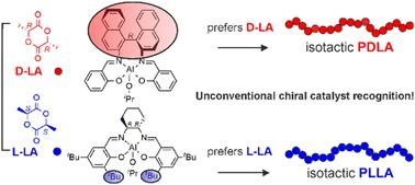 Ligand coordination controlled by monomer binding: a hint from DFT for stereoselective lactide polymerization†