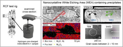 Discovery of white etching areas in high nitrogen bearing steel X30CrMoN15-1: A novel finding in rolling contact fatigue analysis