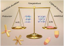 Polytypic metal chalcogenide nanocrystals