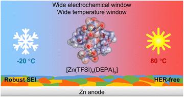 Eutectic-electrolyte-enabled zinc metal batteries towards wide temperature and voltage windows†