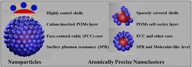 Au/Ag@polyoxometalate core–shell structures: from nanoparticles to atomically precise nanoclusters