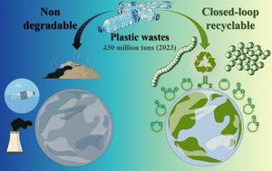 Closed-loop recyclable polymers: from monomer and polymer design to the polymerization–depolymerization cycle