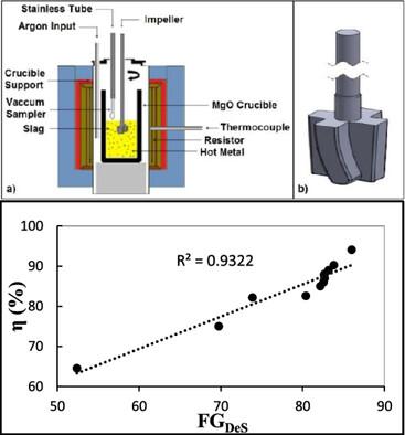 Analysis of the Influence of Additions of Flux, SiO2, and Al2O3, on the Desulfurization Efficiency of Hot Metal Using Global Desulfurization Factor