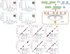 High-accuracy quantification of soil elements by laser-induced breakdown spectroscopy based on PCA-GS-ELM