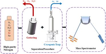 Determination of ultra-trace level krypton concentration in high-purity nitrogen using a static vacuum mass spectrometer