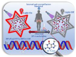 A highly luminescent lanthanide-functionalized covalent organic framework for rapid and specific detection of 7-methylguanine for DNA methylation assessment†