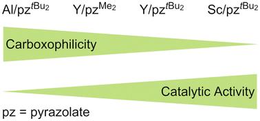 Carbon dioxide affinity (“carboxophilicity”) of trivalent light metal pyrazolates†