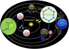 A review on covalent organic frameworks: exploration of their growing potential as porous materials in photocatalytic applications